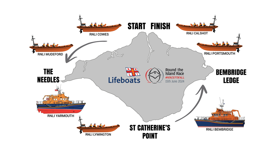 Map of the Isle of Wight, showing all seven lifeboat stations that surround it