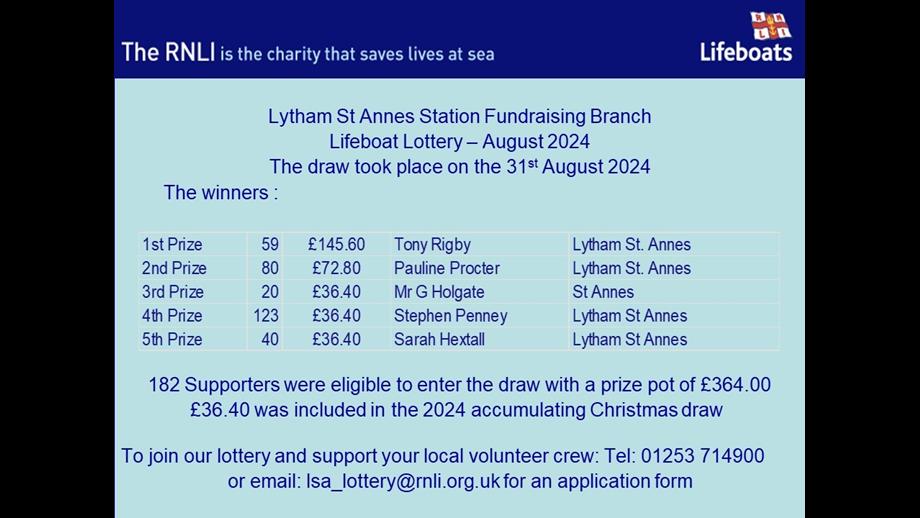 A list of names of Lottery winners