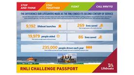 RNLI Challenge Passport.
