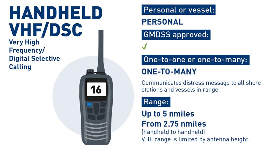 How to call for help using a handheld VHF radio