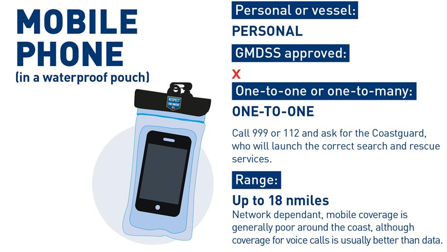 How to call for help with a mobile phone