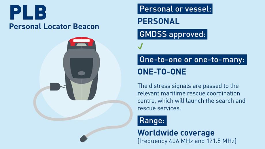 How to call for help using a personal locator beacon