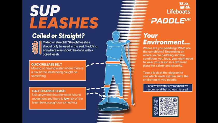SUP Leashes infographic