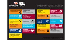 RNLI 200 Activity overview thumbnail