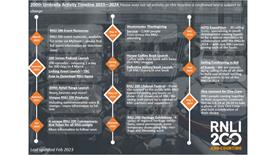RNLI 200 timeline thumbnail