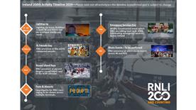 Regional timeline thumbnail Ireland