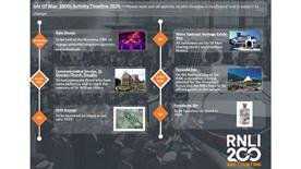 Regional timeline thumbnail Isle of Man