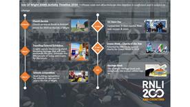 Regional timeline thumbnail Isle of Wight