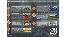 Regional timeline thumbnail Jersey