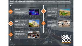Regional timeline thumbnail North and East