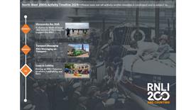 Regional timeline thumbnail North West