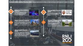 Regional timeline thumbnail Scotland