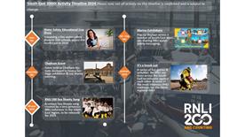 Regional timeline thumbnail South East