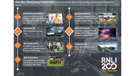 Regional timeline thumbnail South West