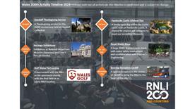 Regional timeline thumbnail Wales