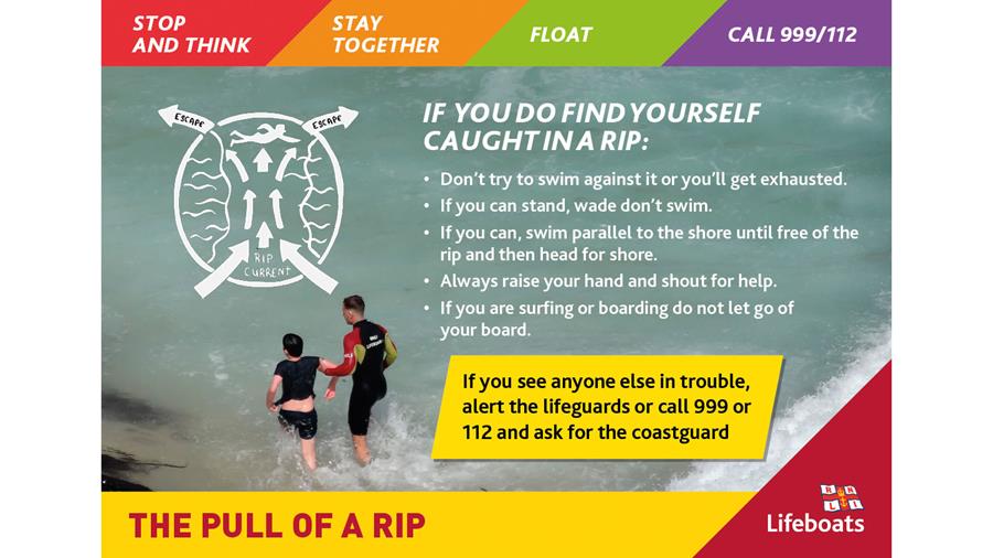 RNLI The Pull Of A Rip activity slides