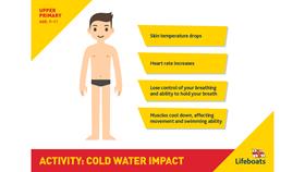 RNLI Cold Water Impact activity slides